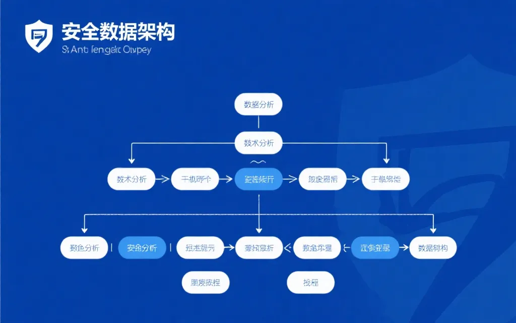 数据分析流程与安全技术结构